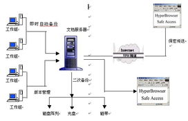 上海華陵軟件開發(fā) 華陵文檔集中管理系統(tǒng)的創(chuàng)新與應(yīng)用